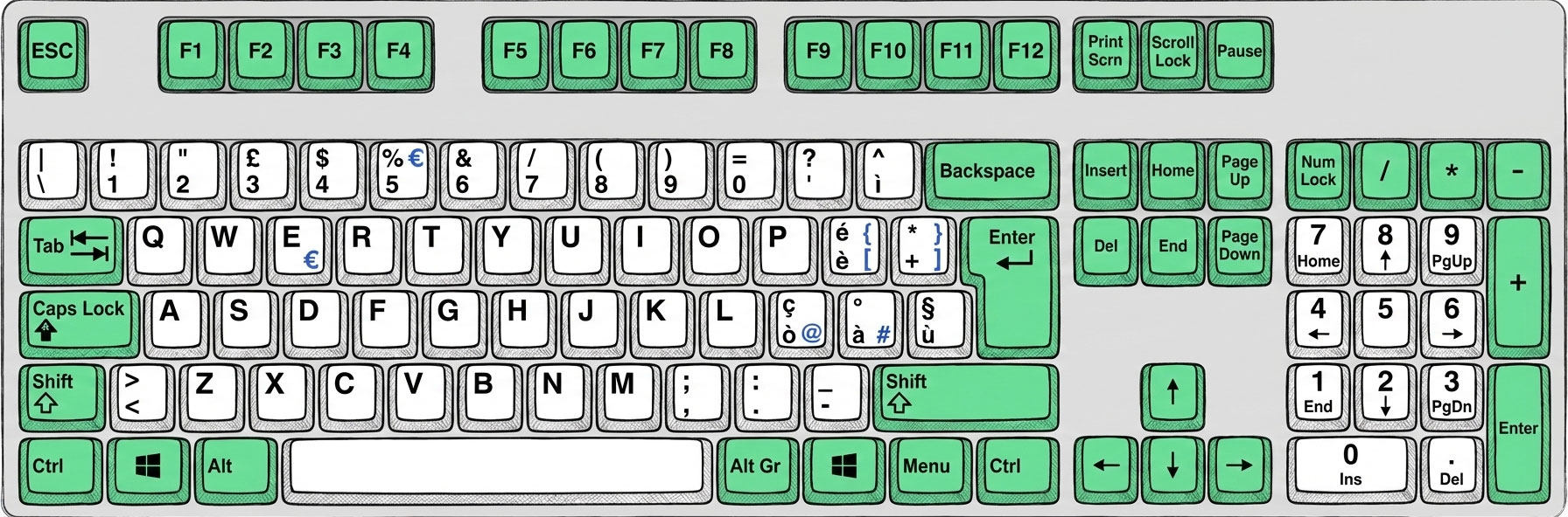 Layout Tastiera ITA