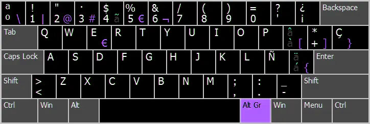 Layout spagnolo (ES) - tastiera computer
